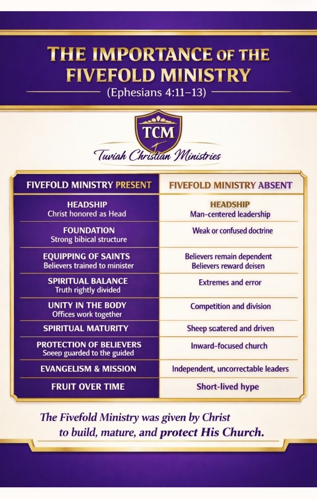 The importance of the Fivefold Ministry — present vs absent